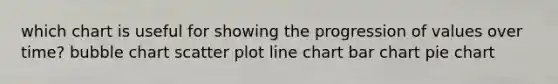 which chart is useful for showing the progression of values over time? bubble chart scatter plot line chart bar chart pie chart