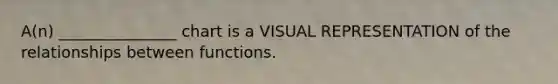A(n) _______________ chart is a VISUAL REPRESENTATION of the relationships between functions.