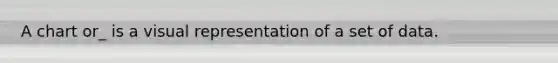 A chart or_ is a visual representation of a set of data.
