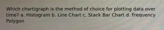 Which chart/graph is the method of choice for plotting data over time? a. Histogram b. Line Chart c. Stack <a href='https://www.questionai.com/knowledge/kdDMLVsZUp-bar-chart' class='anchor-knowledge'>bar chart</a> d. <a href='https://www.questionai.com/knowledge/khnu9aEyv1-frequency-polygon' class='anchor-knowledge'>frequency polygon</a>