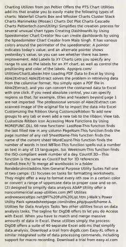 Charting Utilizes from Jon Peltier Offers the PTS Chart Utilities add-ins that enable you to easily make the following types of charts: Waterfall Charts Box and Whisker Charts Cluster Stack Charts Marimekko (Mosaic) Charts <a href='https://www.questionai.com/knowledge/kjMSz3dOjW-dot-plot' class='anchor-knowledge'>dot plot</a> Charts Cascade Charts Peltiertech.com/Utility/ Simplifies the creation process for several unusual chart types Creating Dashboards by Using Speedometer Chart Creator You can create dashboards by using the Speedometer Chart Creator from Mala Singh. It has various colors around the perimeter of the speedometer. A pointer indicates today's value, and an alternate pointer shows yesterday's value, so you can see whether there has been improvement. Add Labels to XY Charts Lets you specify any range to use as the labels for an XY chart, as well as control the positioning and color of the labels. Appspro.com/ Utilities/ChartLabeler.htm Loading PDF Data to Excel by Using Able2Extract Able2Extract solves the problem in retrieving data from the columnar format. You simply open a PDF file in Able2Extract, and you can convert the contained data to Excel with one click. If you need absolute control, you can specify regions so that, for example, titles and headers beyond page 1 are not imported. The professional version of Able2Extract can scanned image of the original file to import the data into Excel Customizing the Ribbon Using CustomizeRibbon To add new groups to any tab or even add a new tab to the ribbon: View tab, Customize Ribbon icon Accessing More Functions by Using MOREFUNC.DLL 66 new functions: LastRow-This function finds the last filled row in any column PageNum-This function finds the page number of any cell SheetName-This function finds the name of the current sheet WordCount-This function finds the number of words in text NBText-This function spells out a number as text in any of 13 languages. Iso. Weeknum-This function finds the ISO-compliant week number of a day. CountIf.3D—This function is the same as Countif but for 3D references Xcello5.free.fr/ To merge all workbooks in a folder Rondebruinnl/addins.htm General Purpose Utility Suites Fall one of two camps: (1) focuses on tasks for formatting worksheets. They might offer a way to format every nth row in a certain color or convert a range of uppercase data to proper case and so on. (2) designed to simplify data analysis ASAP Utility offer a noncommericial asap-utilities.com JMT Utilites andrewsexceltips.net/JMT%20Full%20List.htm J-Walk's Power Utility Pack spreadsheetpage.com/index.php/pupv6/home A. Utilities for Data Analysis Tasks Two other utilities focus on data analysis tasks. The tagline for DigDB offers to let you do Access with Excel. When you have to match and merge massive amounts of data in Excel, these utilities simply the process: DigDB offers a suite of 40 separate Excel add-ins that simplify data analysis. Download a trail from digdb.com Easy-XL offers a similar integrated suite of data processing commands, including support for macro recording. Download a trial from easy-xl.com