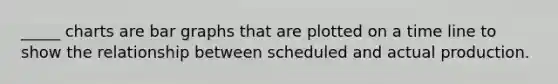 _____ charts are bar graphs that are plotted on a time line to show the relationship between scheduled and actual production.