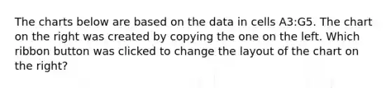 The charts below are based on the data in cells A3:G5. The chart on the right was created by copying the one on the left. Which ribbon button was clicked to change the layout of the chart on the right?