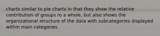 charts similar to pie charts in that they show the relative contribution of groups ro a whole, but also shows the organizational structure of the data with subcategories displayed within main categories