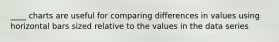 ____ charts are useful for comparing differences in values using horizontal bars sized relative to the values in the data series