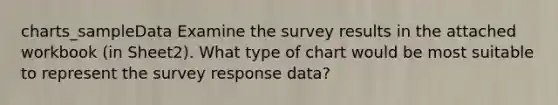 charts_sampleData Examine the survey results in the attached workbook (in Sheet2). What type of chart would be most suitable to represent the survey response data?