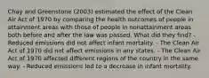 Chay and Greenstone (2003) estimated the effect of the Clean Air Act of 1970 by comparing the health outcomes of people in attainment areas with those of people in nonattainment areas both before and after the law was passed. What did they find? - Reduced emissions did not affect infant mortality. - The Clean Air Act of 1970 did not affect emissions in any states. - The Clean Air Act of 1970 affected different regions of the country in the same way. - Reduced emissions led to a decrease in infant mortality.