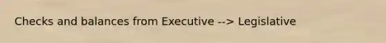 Checks and balances from Executive --> Legislative