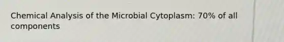 Chemical Analysis of the Microbial Cytoplasm: 70% of all components