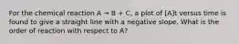 For the chemical reaction A → B + C, a plot of [A]t versus time is found to give a straight line with a negative slope. What is the order of reaction with respect to A?