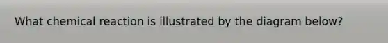 What chemical reaction is illustrated by the diagram below?
