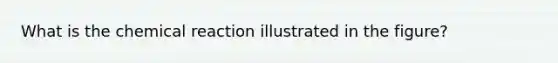 What is the chemical reaction illustrated in the figure?