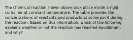 The chemical reaction shown above took place inside a rigid container at constant temperature. The table provides the concentrations of reactants and products at some point during the reaction. Based on this information, which of the following explains whether or not the reaction has reached equilibrium, and why?