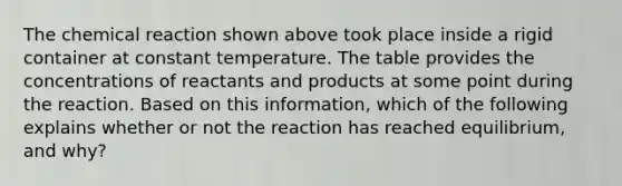 The chemical reaction shown above took place inside a rigid container at constant temperature. The table provides the concentrations of reactants and products at some point during the reaction. Based on this information, which of the following explains whether or not the reaction has reached equilibrium, and why?