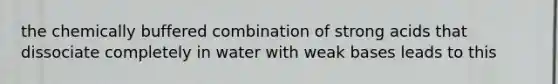 the chemically buffered combination of strong acids that dissociate completely in water with weak bases leads to this