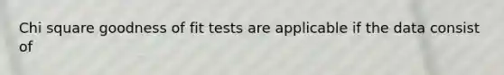 Chi square goodness of fit tests are applicable if the data consist of