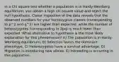 In a Chi square test whether a population is in Hardy-Weinberg equilibrium, you obtain a high chi square value and reject the null hypothesis. Closer inspection of the data reveals that the observed numbers for your homozygous classes (corresponding to p^2 and q^2) are higher than expected, while the number of heterozygotes (corresponding to 2pq) is much lower than expected. What alternative to hypothesis is the most likely explanation for this phenomenon? A) The population is in Hardy-Weinberg equilibrium. B) Selection favors the dominant phenotype. C) Heterozygotes have a survival advantage. D) Migration is introducing new alleles. E) Inbreeding is occurring in this population.