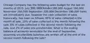 Chicago Company has the following sales budget for the last six months of 2015: July 200,000 October180,000 August 160,000 November 200,000 September 200,000 December 180,000 Sales are immediately due, however the cash collection of sales, historically, has been as follows: 65% of sales collected in the month of sale, 25% of sales collected in the month following the sale, 8% of sales collected in the second month following the sale, and 2% of sales are uncollectible. What is the ending balance of accounts receivable for the end of September, assuming uncollectible balances are written off at the end of the second month following the sale?