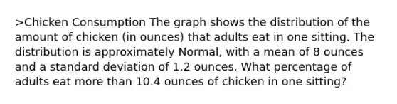 >Chicken Consumption The graph shows the distribution of the amount of chicken (in ounces) that adults eat in one sitting. The distribution is approximately Normal, with a mean of 8 ounces and a standard deviation of 1.2 ounces. What percentage of adults eat more than 10.4 ounces of chicken in one sitting?