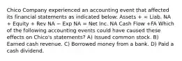 Chico Company experienced an accounting event that affected its financial statements as indicated below: Assets + = Liab. NA + Equity + Rev NA − Exp NA = Net Inc. NA Cash Flow +FA Which of the following accounting events could have caused these effects on Chico's statements? A) Issued common stock. B) Earned cash revenue. C) Borrowed money from a bank. D) Paid a cash dividend.