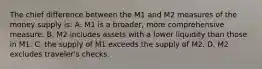 The chief difference between the M1 and M2 measures of the money supply is: A. M1 is a broader, more comprehensive measure. B. M2 includes assets with a lower liquidity than those in M1. C. the supply of M1 exceeds the supply of M2. D. M2 excludes traveler's checks.