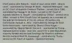 Chief Justice John Roberts - head of court since 2005 - directs court - nominated by George W. Bush - replaced Rehnquist - was on DC Court of Appeals Clarence Thomas - served since 1991 - nominated by George H. W. Bush - served on DC Court of Appeals Stephen G. Breyer - nominated by Clinton - served since 1994 - served in First Circuit Court of Appeals, as a member of the Judicial Conference of the US, and on US Sentencing Commission Samuel A. Alito - nominated by George W. Bush Sonia Sotomayor - nominated by Obama Elena Kagan - nominated by Obama Neil M. Gorsuch - nominated by Trump - replaced Justice Scalia - seat was vacant for a year Republican majority Senate did not hold hearings for Obama's nominee Merrick Garland Brett M. Kavanaugh - nominated by Trump - served on DC Court of Appeals - replaced Kennedy