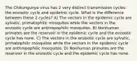 The Chikungunya virus has 2 very distinct transmission cycles: the enzootic cycle and epidemic cycle. What is the difference between these 2 cycles? A) The vectors in the epidemic cycle are sylvatic, primatophilic mosquitos while the vectors in the enzootic cycle are anthropophilic mosquitos. B) Nonhuman primates are the reservoir in the epidemic cycle and the enzootic cycle has none. C) The vectors in the enzootic cycle are sylvatic, primatophilic mosquitos while the vectors in the epidemic cycle are anthropophilic mosquitos. D) Nonhuman primates are the reservoir in the enzootic cycle and the epidemic cycle has none.