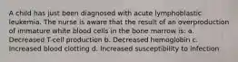 A child has just been diagnosed with acute lymphoblastic leukemia. The nurse is aware that the result of an overproduction of immature white blood cells in the bone marrow is: a. Decreased T-cell production b. Decreased hemoglobin c. Increased blood clotting d. Increased susceptibility to infection