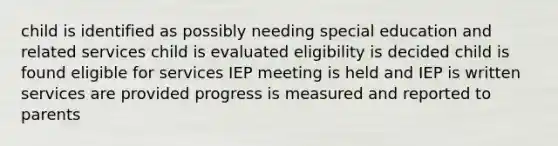 child is identified as possibly needing special education and related services child is evaluated eligibility is decided child is found eligible for services IEP meeting is held and IEP is written services are provided progress is measured and reported to parents