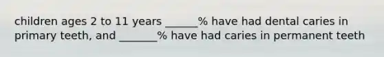 children ages 2 to 11 years ______% have had dental caries in primary teeth, and _______% have had caries in permanent teeth