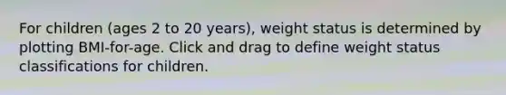 For children (ages 2 to 20 years), weight status is determined by plotting BMI-for-age. Click and drag to define weight status classifications for children.