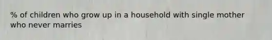 % of children who grow up in a household with single mother who never marries