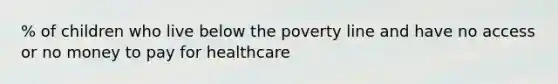 % of children who live below the poverty line and have no access or no money to pay for healthcare