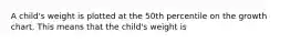 A child's weight is plotted at the 50th percentile on the growth chart. This means that the child's weight is