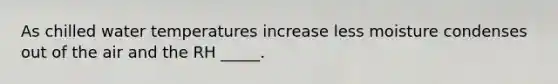 As chilled water temperatures increase less moisture condenses out of the air and the RH _____.