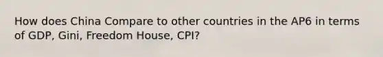 How does China Compare to other countries in the AP6 in terms of GDP, Gini, Freedom House, CPI?