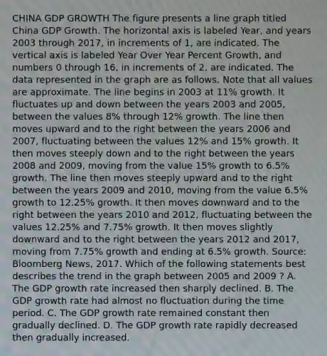 CHINA GDP GROWTH The figure presents a line graph titled China GDP Growth. The horizontal axis is labeled Year, and years 2003 through 2017, in increments of 1, are indicated. The vertical axis is labeled Year Over Year Percent Growth, and numbers 0 through 16, in increments of 2, are indicated. The data represented in the graph are as follows. Note that all values are approximate. The line begins in 2003 at 11% growth. It fluctuates up and down between the years 2003 and 2005, between the values 8% through 12% growth. The line then moves upward and to the right between the years 2006 and 2007, fluctuating between the values 12% and 15% growth. It then moves steeply down and to the right between the years 2008 and 2009, moving from the value 15% growth to 6.5% growth. The line then moves steeply upward and to the right between the years 2009 and 2010, moving from the value 6.5% growth to 12.25% growth. It then moves downward and to the right between the years 2010 and 2012, fluctuating between the values 12.25% and 7.75% growth. It then moves slightly downward and to the right between the years 2012 and 2017, moving from 7.75% growth and ending at 6.5% growth. Source: Bloomberg News, 2017. Which of the following statements best describes the trend in the graph between 2005 and 2009 ? A. The GDP growth rate increased then sharply declined. B. The GDP growth rate had almost no fluctuation during the time period. C. The GDP growth rate remained constant then gradually declined. D. The GDP growth rate rapidly decreased then gradually increased.