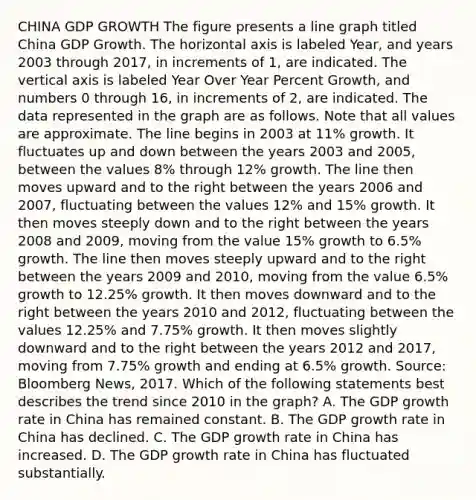 CHINA GDP GROWTH The figure presents a line graph titled China GDP Growth. The horizontal axis is labeled Year, and years 2003 through 2017, in increments of 1, are indicated. The vertical axis is labeled Year Over Year Percent Growth, and numbers 0 through 16, in increments of 2, are indicated. The data represented in the graph are as follows. Note that all values are approximate. The line begins in 2003 at 11% growth. It fluctuates up and down between the years 2003 and 2005, between the values 8% through 12% growth. The line then moves upward and to the right between the years 2006 and 2007, fluctuating between the values 12% and 15% growth. It then moves steeply down and to the right between the years 2008 and 2009, moving from the value 15% growth to 6.5% growth. The line then moves steeply upward and to the right between the years 2009 and 2010, moving from the value 6.5% growth to 12.25% growth. It then moves downward and to the right between the years 2010 and 2012, fluctuating between the values 12.25% and 7.75% growth. It then moves slightly downward and to the right between the years 2012 and 2017, moving from 7.75% growth and ending at 6.5% growth. Source: Bloomberg News, 2017. Which of the following statements best describes the trend since 2010 in the graph? A. The GDP growth rate in China has remained constant. B. The GDP growth rate in China has declined. C. The GDP growth rate in China has increased. D. The GDP growth rate in China has fluctuated substantially.