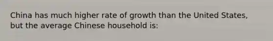 China has much higher rate of growth than the United States, but the average Chinese household is: