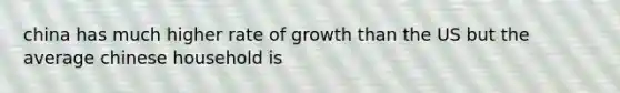 china has much higher rate of growth than the US but the average chinese household is