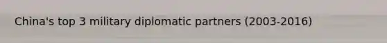 China's top 3 military diplomatic partners (2003-2016)