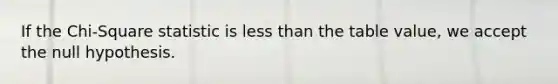 If the Chi-Square statistic is less than the table value, we accept the null hypothesis.