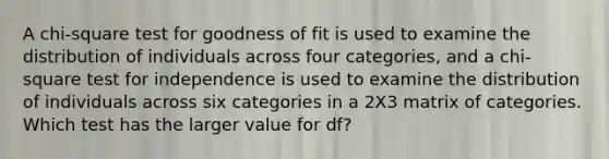 A chi-square test for goodness of fit is used to examine the distribution of individuals across four categories, and a chi-square test for independence is used to examine the distribution of individuals across six categories in a 2X3 matrix of categories. Which test has the larger value for df?