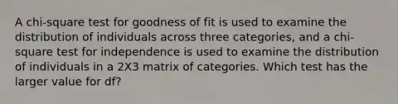 A chi-square test for goodness of fit is used to examine the distribution of individuals across three categories, and a chi-square test for independence is used to examine the distribution of individuals in a 2X3 matrix of categories. Which test has the larger value for df?