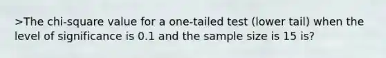 >The chi-square value for a one-tailed test (lower tail) when the level of significance is 0.1 and the sample size is 15 is?