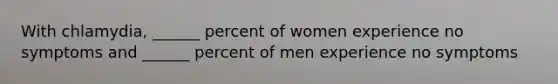 With chlamydia, ______ percent of women experience no symptoms and ______ percent of men experience no symptoms