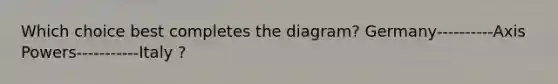 Which choice best completes the diagram? Germany----------Axis Powers-----------Italy ?