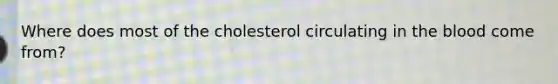 Where does most of the cholesterol circulating in the blood come from?