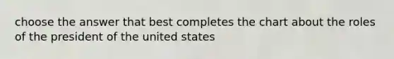 choose the answer that best completes the chart about the roles of the president of the united states