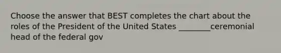 Choose the answer that BEST completes the chart about the roles of the President of the United States ________ceremonial head of the federal gov